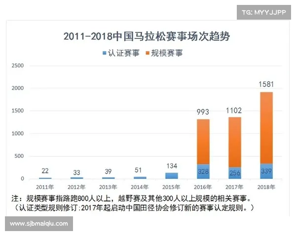 马拉松赛事助力中小城市旅游振兴的成功经验与发展路径探析