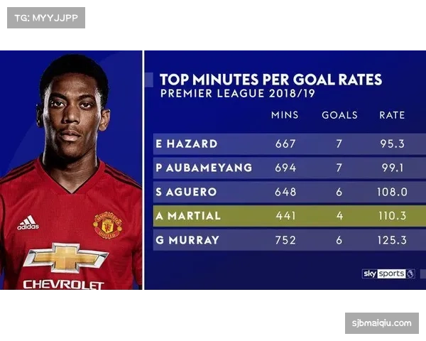 国王进攻效率联盟前列 防守短板制约战绩提升